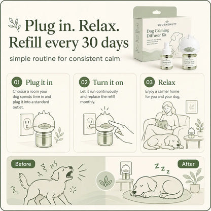 SootheMutt Calming Diffuser — Plug-In Anxiety Relief for Dogs